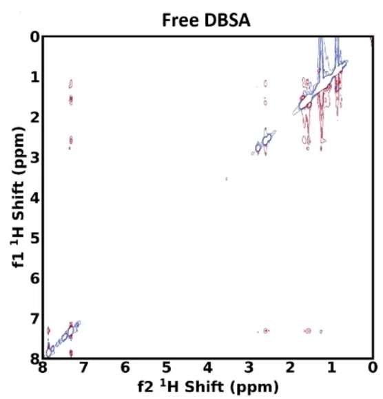 Open access visualization of Scatter Plot, DBSA Ligands