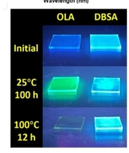 Open access visualization of Photo, Thin Film, Stability, Heating Conditions