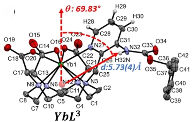 Open access visualization of Chemical Structure, ORTEP-III Plots, Enantiomers, Unit Cell, Complexes