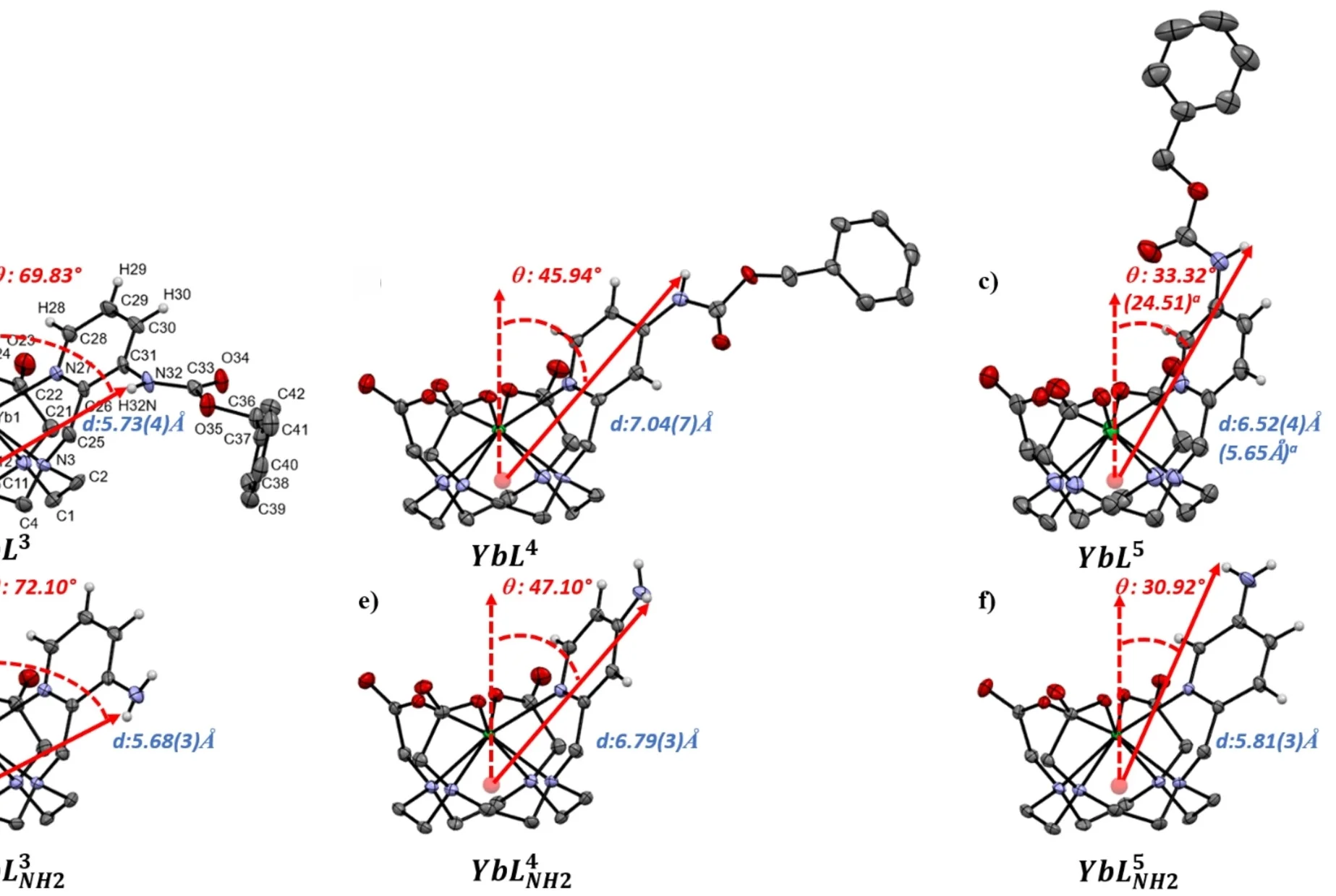 Open access visualization of Chemical Structure, ORTEP-III Plots, Enantiomers, Unit Cell, Complexes