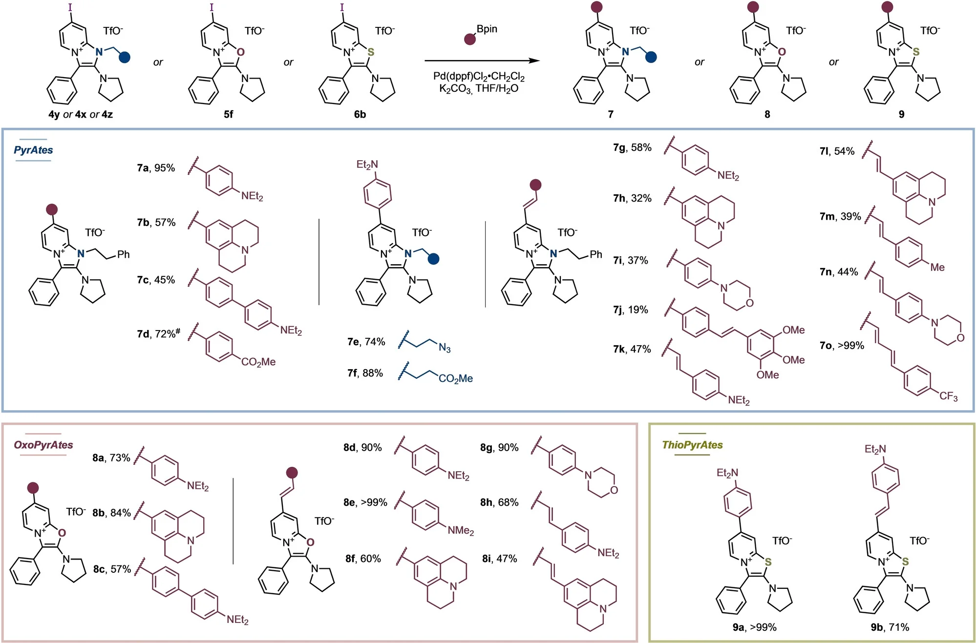 Open access visualization of Chemical Structure, PyrAtes, OxoPyrAtes, ThioPyrAtes, Iodo-PyrAte