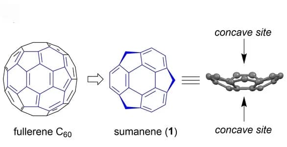 Open access visualization of Chemical Structure, Sumanene, Fullerene C60, Buckybowl, Structure