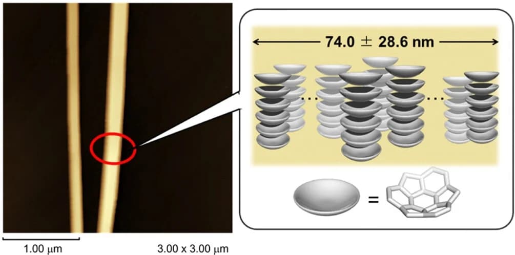 Open access visualization of Microscopy, Chemical Structure, AFM Image, Sumanene, Supramolecular Polymer