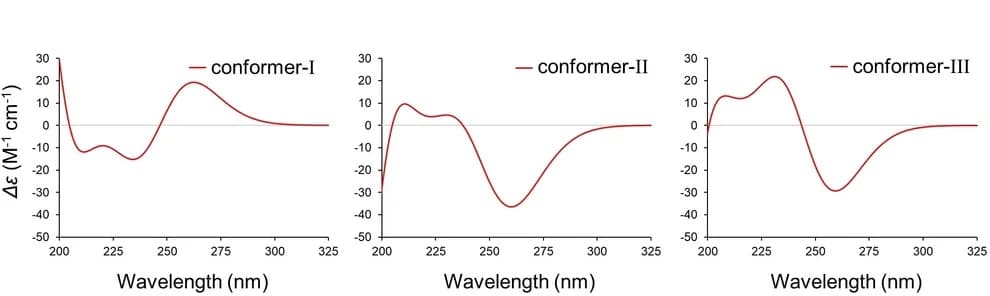 Open access visualization of Line Plot, Simulated CD Spectra, Conformers, TD-CAMB3LYP/631G(d)//CAMB3LYP/631G(d)