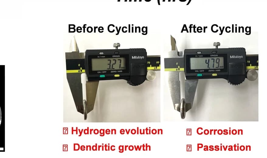 Open access visualization of Photo, Coin Cell, Thickness Measurement, Cell Swelling, Hydrogen Evolution Reaction