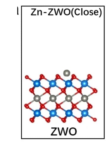 Open access visualization of Chemical Structure, Adsorption Model, Zn2+, ZWO