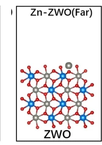 Open access visualization of Chemical Structure, Adsorption Model, Zn2+, ZWO