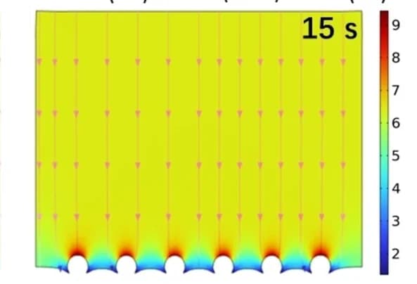 Open access visualization of Heatmap, Electric Field Simulation, Zn Anodes