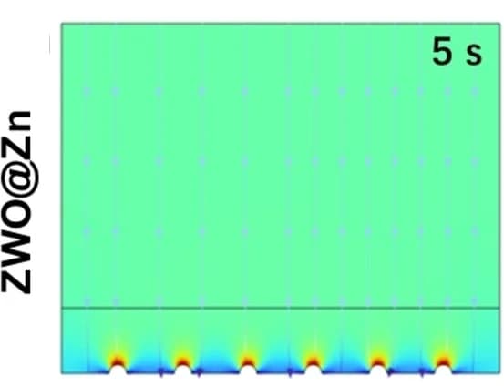 Open access visualization of Heatmap, Electric Field Simulation, ZWO@Zn Anodes