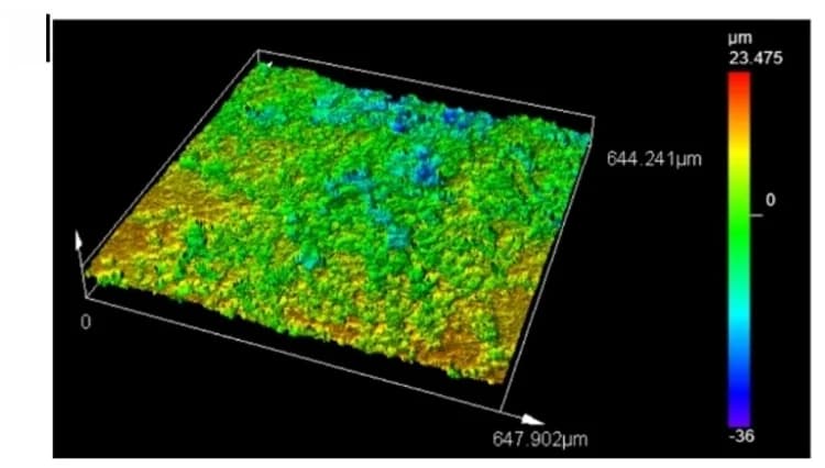 Open access visualization of 3D Plot, LCM Image, ZWO@Zn Anodes