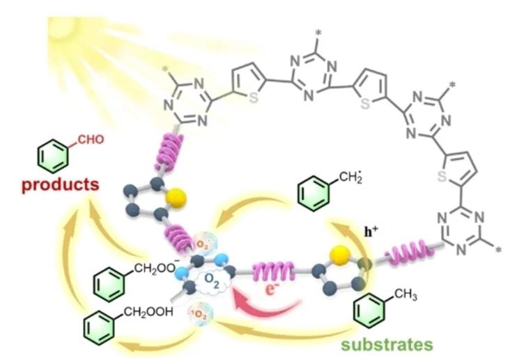 Open access visualization of Workflow, Illustration, Chemical Structure, Photocatalytic Oxidation, Toluene
