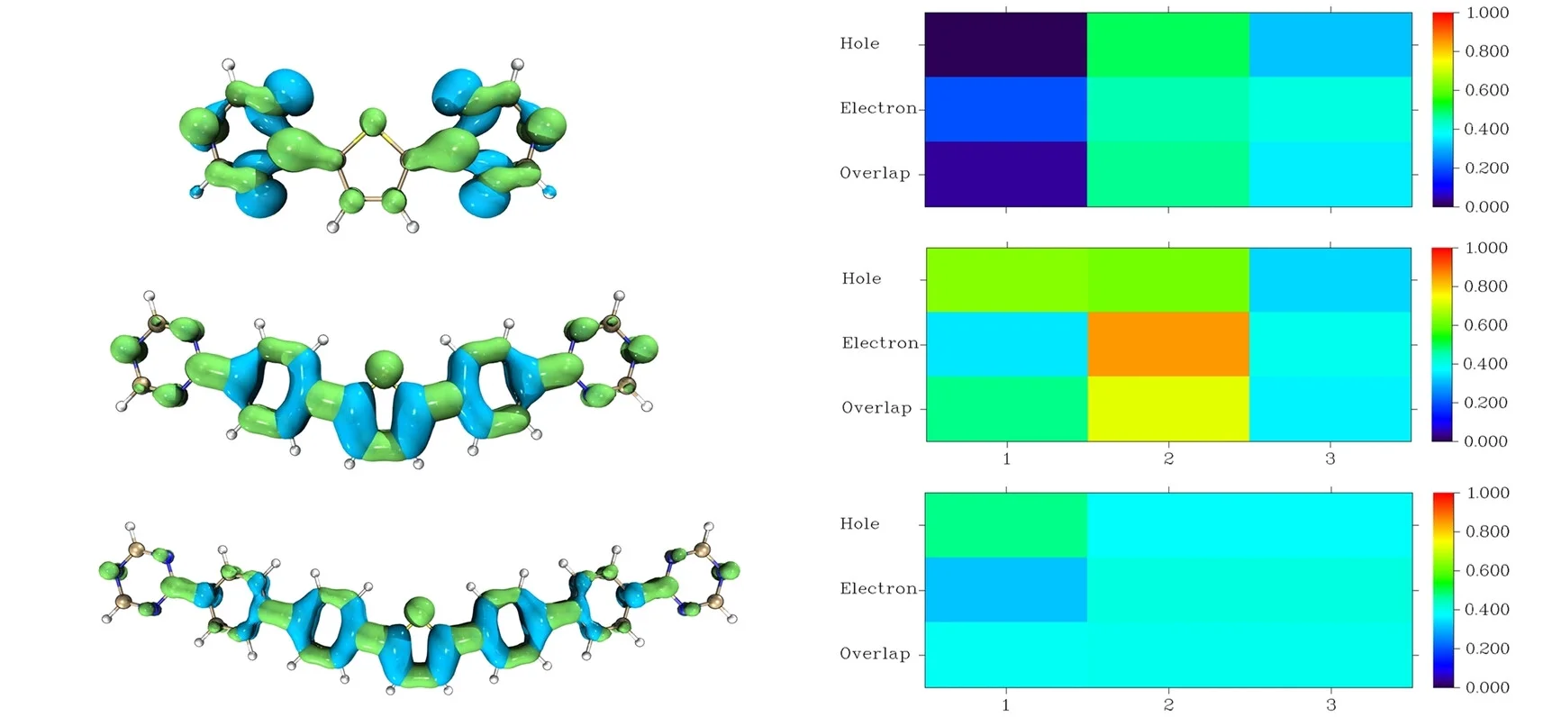 Open access visualization of Protein Structure, Heatmap, Electron Hole Distribution, Monomer Fragments, Heat Map