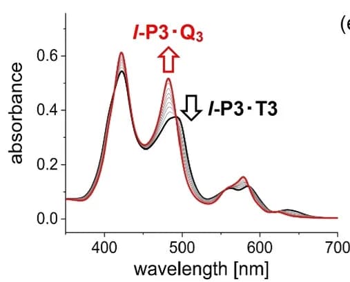 Open access visualization of Line Plot, UV/Vis Titration, Quinuclidine, Porphyrin