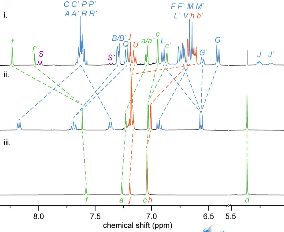 Open access visualization of Line Plot, 1H NMR, Rotaxane, Cleavage, TBAF