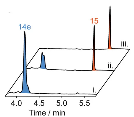 Open access visualization of Line Plot, LCMS, Rotaxane, Cleavage, β-galactosidase