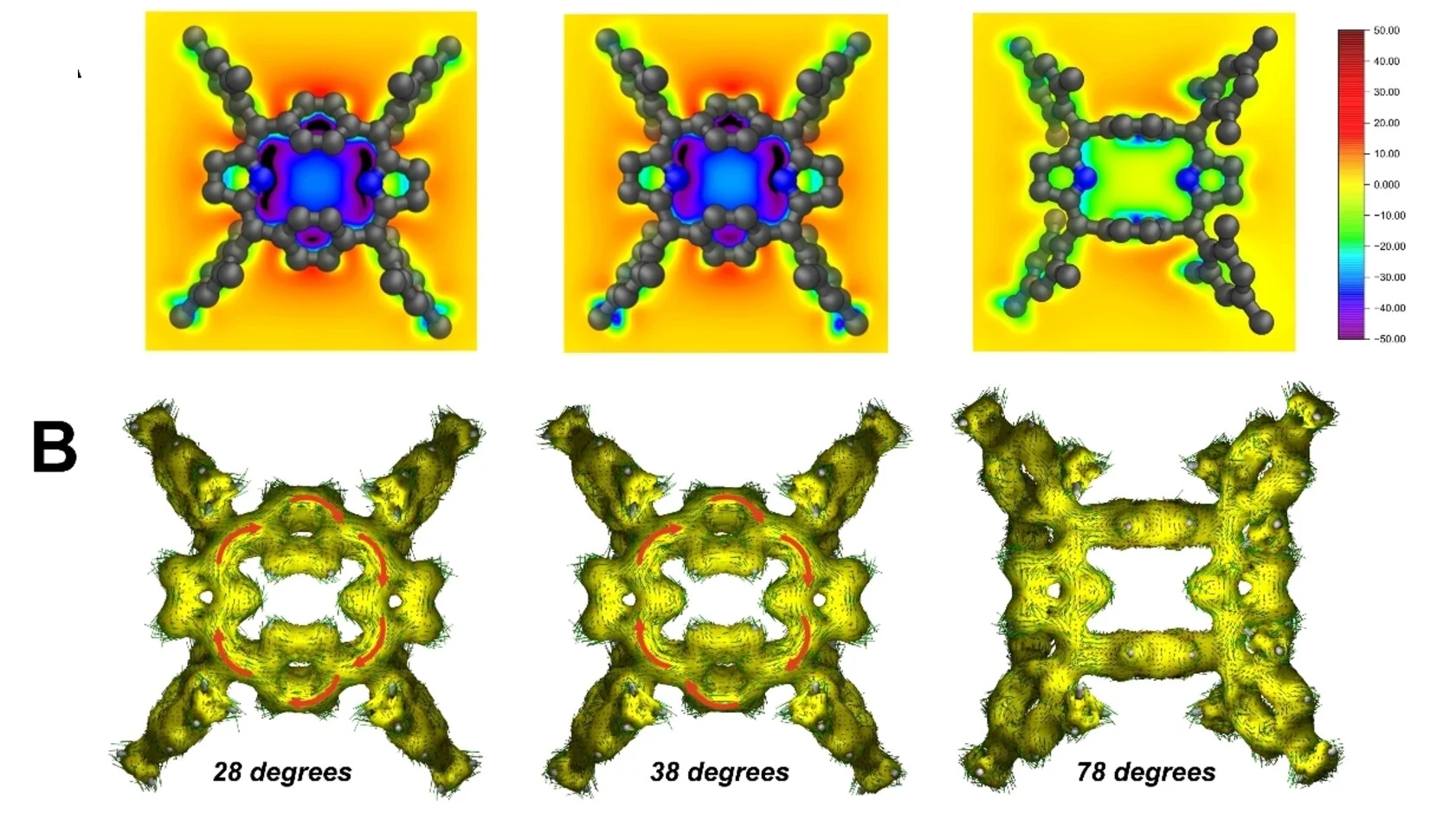 Open access visualization of Chemical Structure, 3D Plot, NICS(1)ZZ Maps, Dihedral Angles, Diatropic Current