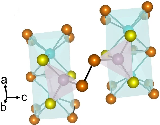 Open access visualization of Protein Structure, Chemical Structure, V Coordination, S1-, (S2)2- Dimers