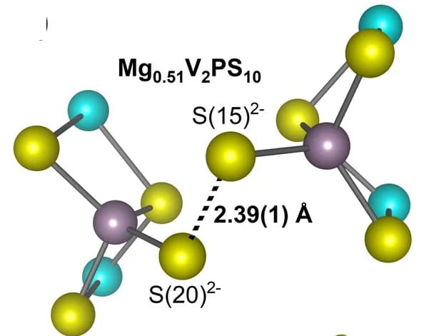 Open access visualization of Chemical Structure, PS4 Tetrahedra, Mg0.43(2)V2PS10, S(15), S(20)