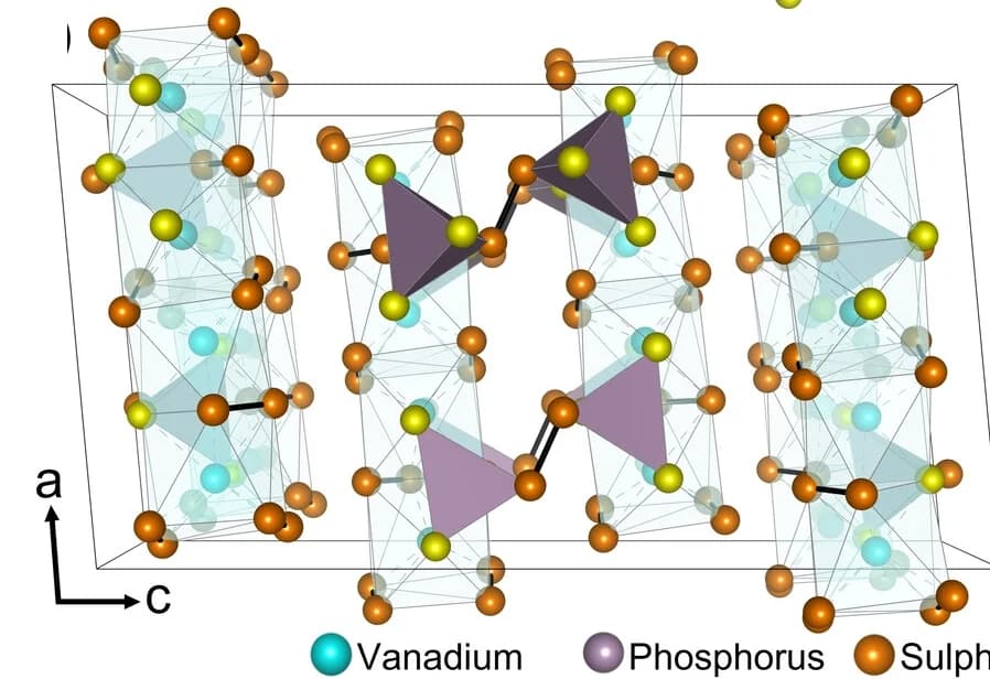 Open access visualization of Chemical Structure, Unit Cells, V2PS10, b-axes, vdW layers