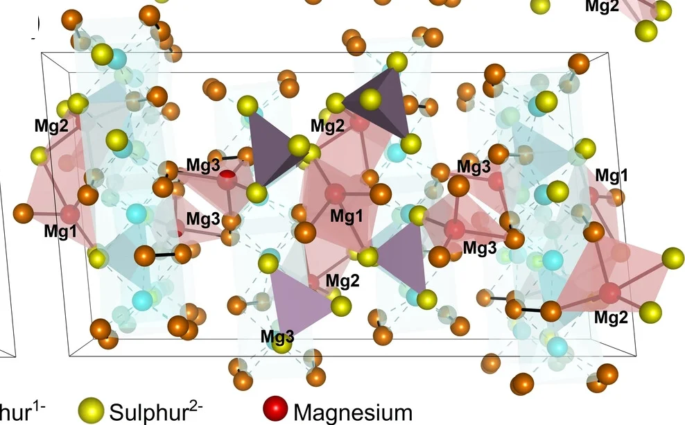 Open access visualization of Chemical Structure, Unit Cells, Mg0.51V2PS10, b-axes, vdW Layers