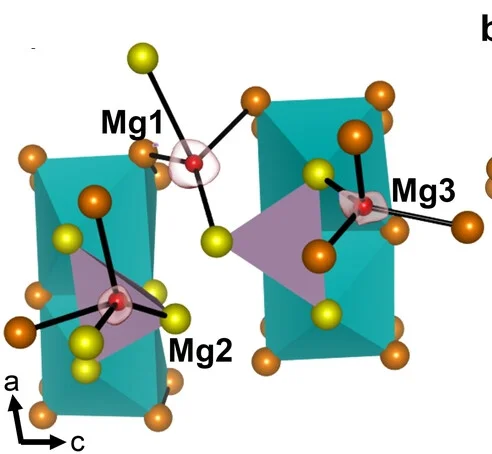 Open access visualization of Chemical Structure, Electron Density, Magnesium Sites, MEM, Mg0.51V2PS10