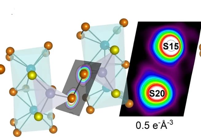 Open access visualization of Protein Structure, Chemical Structure, 3D Plot, 2D Contour Plots, Electron Density Map