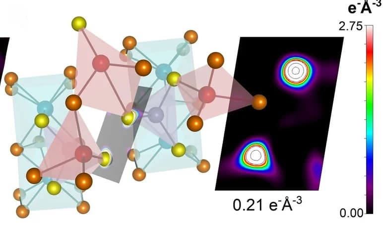 Open access visualization of Chemical Structure, 2D Contour Plots, Electron Density Map, Mg0.51V2PS10, SS Bond