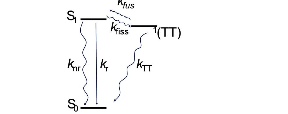 Open access visualization of Workflow, Flowchart, Kinetic Model, Decay Pathways, Oligomers