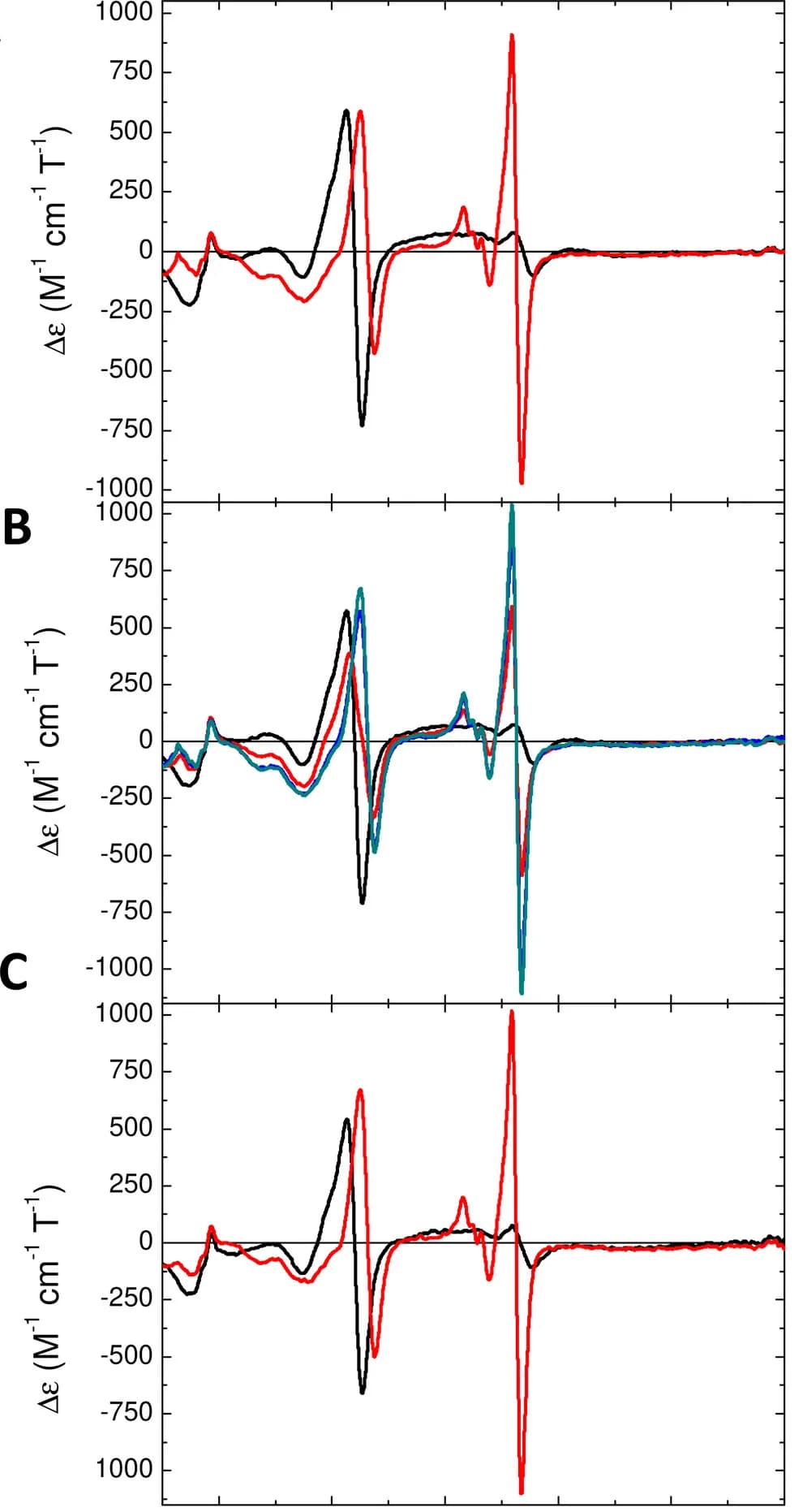 Open access visualization of Line Plot, MCD Spectra, Heme-Loaded Bfr, FMN, Protomer