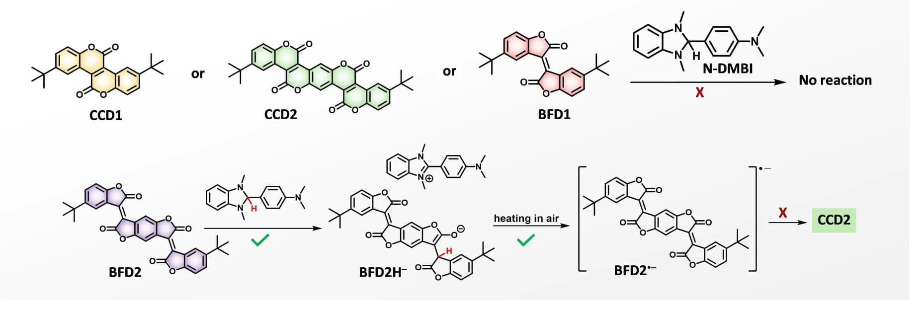 Open access visualization of Chemical Structure, Workflow, Illustration, Reaction Routes, Molecular Doping