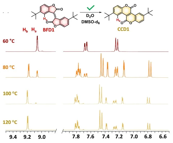 Open access visualization of Line Plot, 1H NMR Spectrum, BFD1, D2O, DMSO-d6