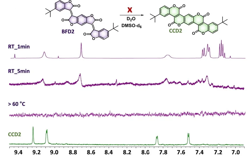 Open access visualization of Line Plot, 1H NMR Spectrum, BFD2, D2O, DMSO-d6