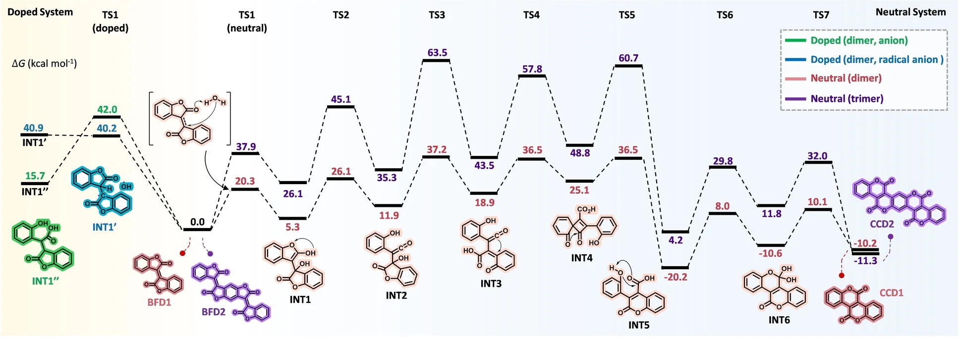 Open access visualization of Line Plot, Workflow, Chemical Structure, Free Energy Diagrams, Isomerization Pathway