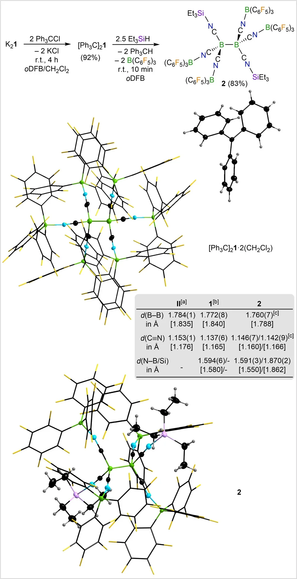 Open access visualization of Chemical Structure, Crystal Structures, Bond Length, Cations, Dichloromethane