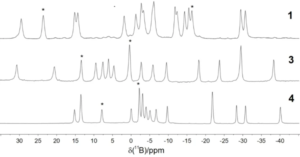 Open access visualization of Line Plot, 11B-{1H} Spectra, Se2B17H17, SeB17H19, SeB18H20