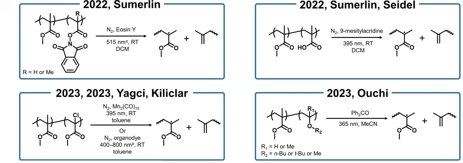 Open access visualization of Chemical Structure, Polymethacrylate, Photo-degradation, N-(acyloxy)phthalimide, Methacrylic Acid