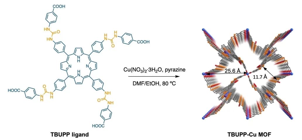 Open access visualization of Chemical Structure, Molecular Structure, TBUPP, Synthetic Route, TBUPP-Cu MOF