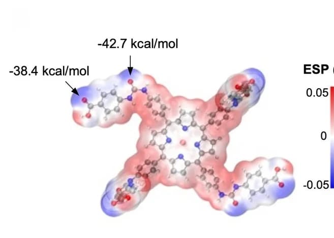 Open access visualization of Chemical Structure, Electrostatic Potential Surface, TBUPP-Cu MOF Unit