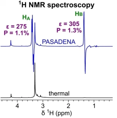 Open access visualization of Line Plot, PASADENA 1H NMR Spectrum, ETMA, Thermal 1H NMR Spectrum