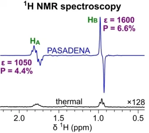 Open access visualization of Line Plot, Density Plot, PASADENA 1H NMR, TMPA, Thermal 1H NMR