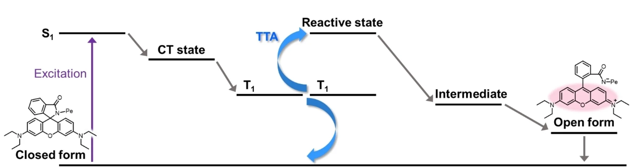 Open access visualization of Workflow, Chemical Structure, Excitation Dynamics, Acetonitrile