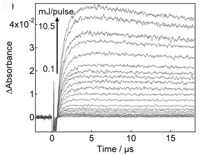 Open access visualization of Line Plot, Excitation Intensity, Transient Absorption Dynamics, Acetonitrile