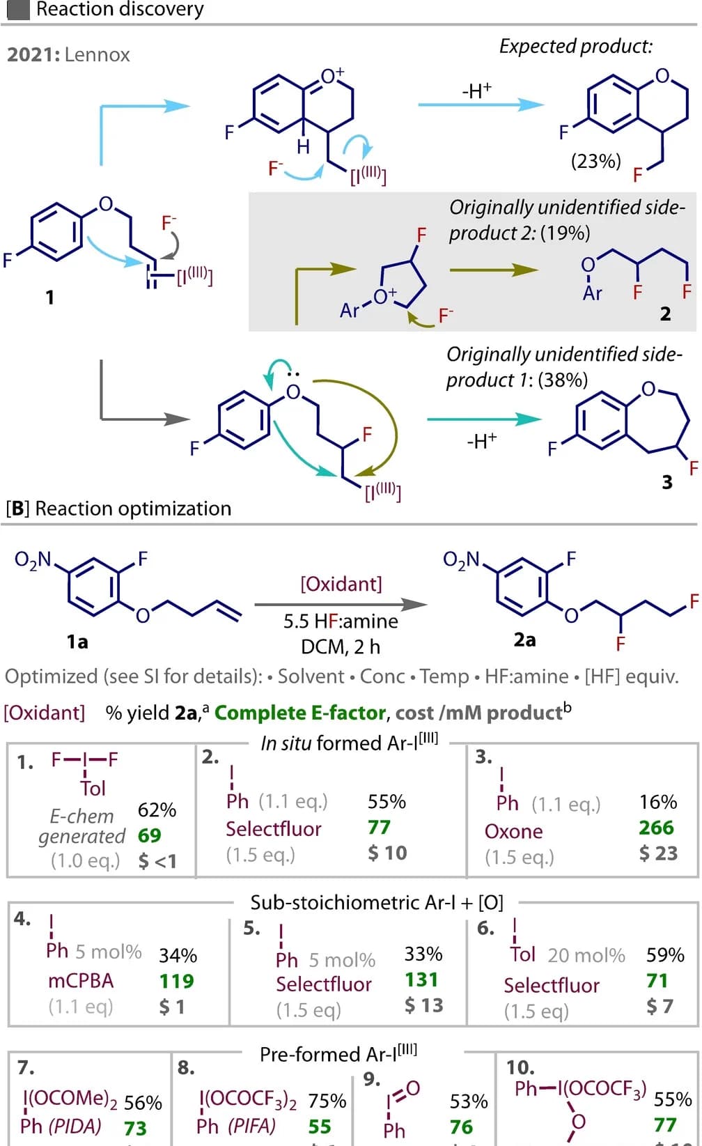 Open access visualization of Workflow, Flowchart, Illustration, Table Image, NMR