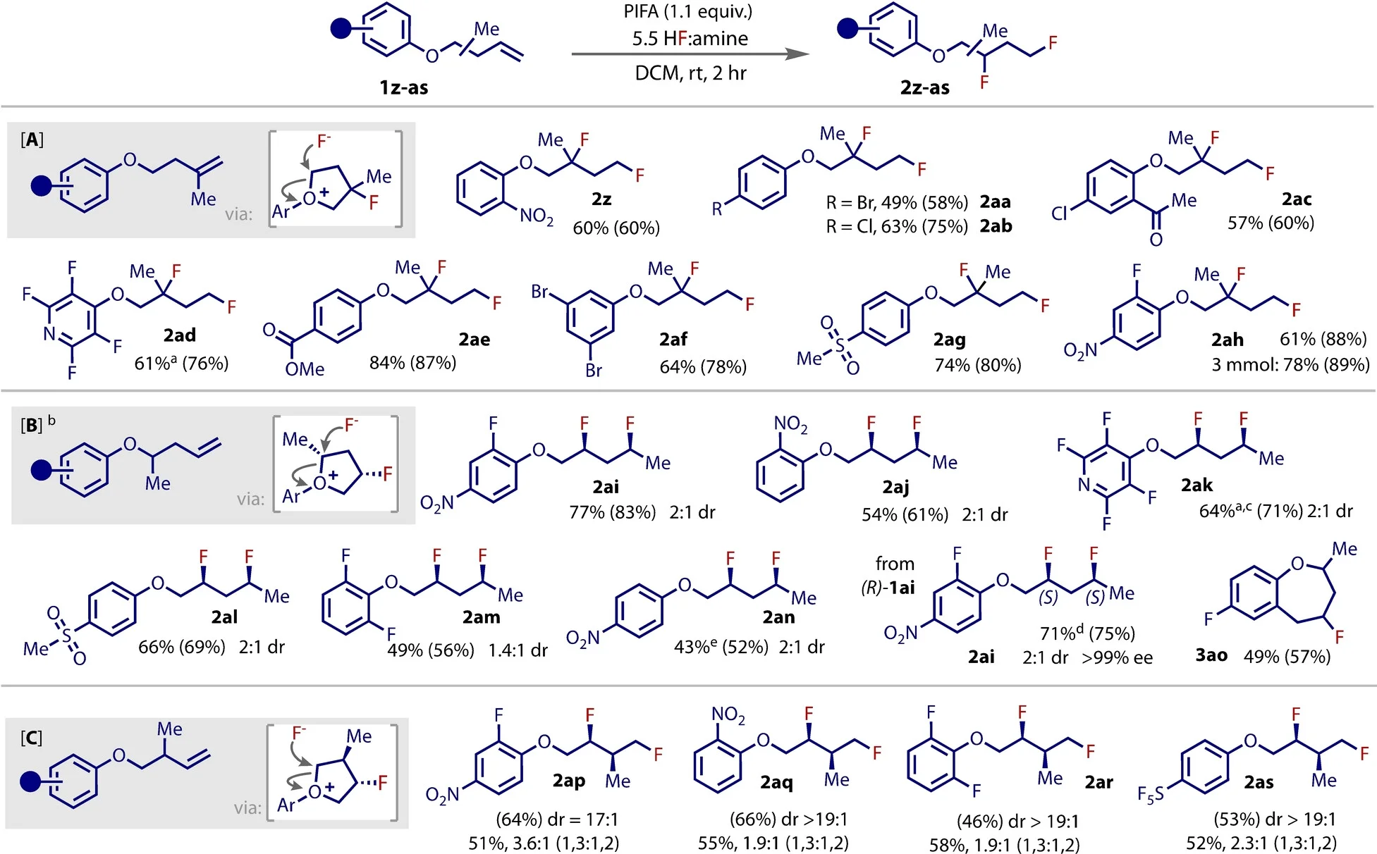 Open access visualization of Chemical Structure, 1,3-Difluorination, Alkenes, Branched Substrates, HF
