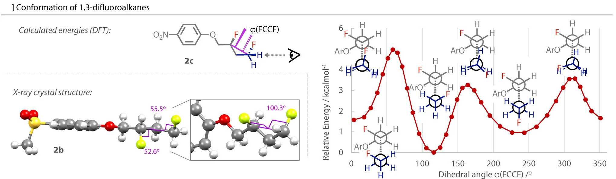Open access visualization of Line Plot, Chemical Structure, Conformational Analysis, Solid State, In Silico