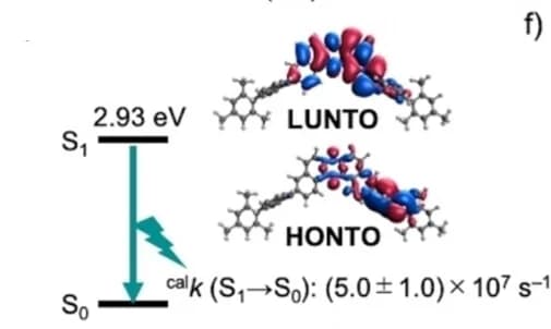 Open access visualization of Chemical Structure, HONTO, LUNTO, S1→S0 Transition, 1-Mes