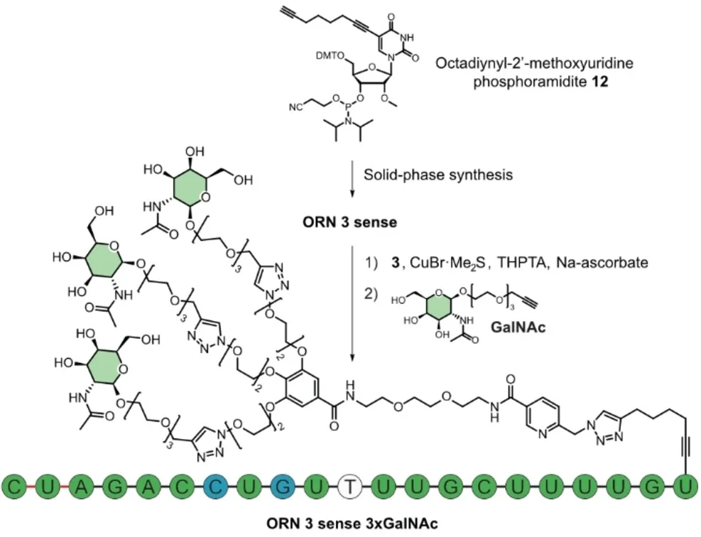 Open access visualization of Workflow, Chemical Structure, Click Chemistry, Reaction