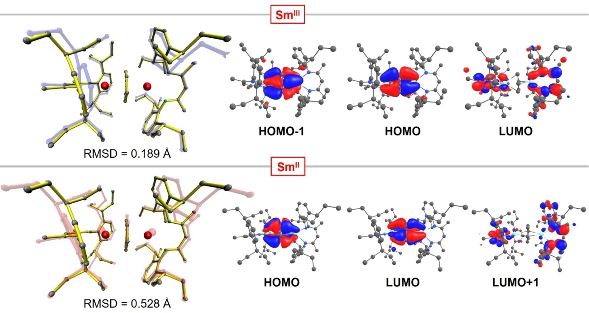 Open access visualization of Protein Structure, Chemical Structure, Crystal Structure, X-ray, RMSD