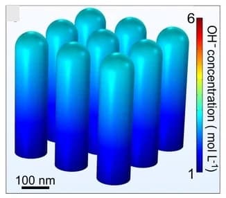 Open access visualization of 3D Plot, OH- Concentration, Surface, Low-Curvature CoP