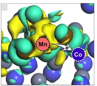 Open access visualization of 3D Plot, Chemical Structure, Charge Density Differences, Cobalt, Manganese